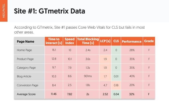 Web Core Vitals Para E-commerce