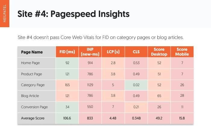 Web Core Vitals Para E-commerce