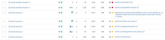 Transactional keyword intent ahrefs.