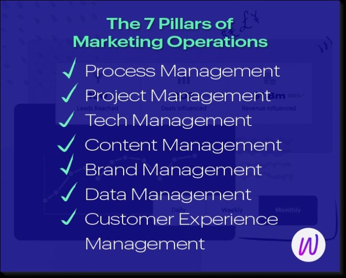 7 pillars of marketing operations graphic marketing operations