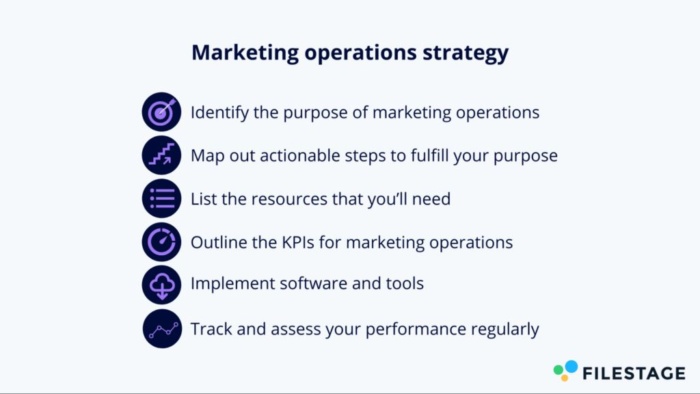 How to build a marketing operations strategy. 