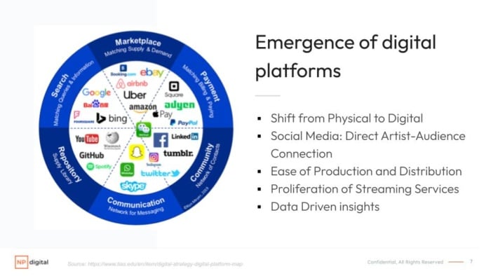 Social Media For Streamers - Everything You Need To Know - The Emergence