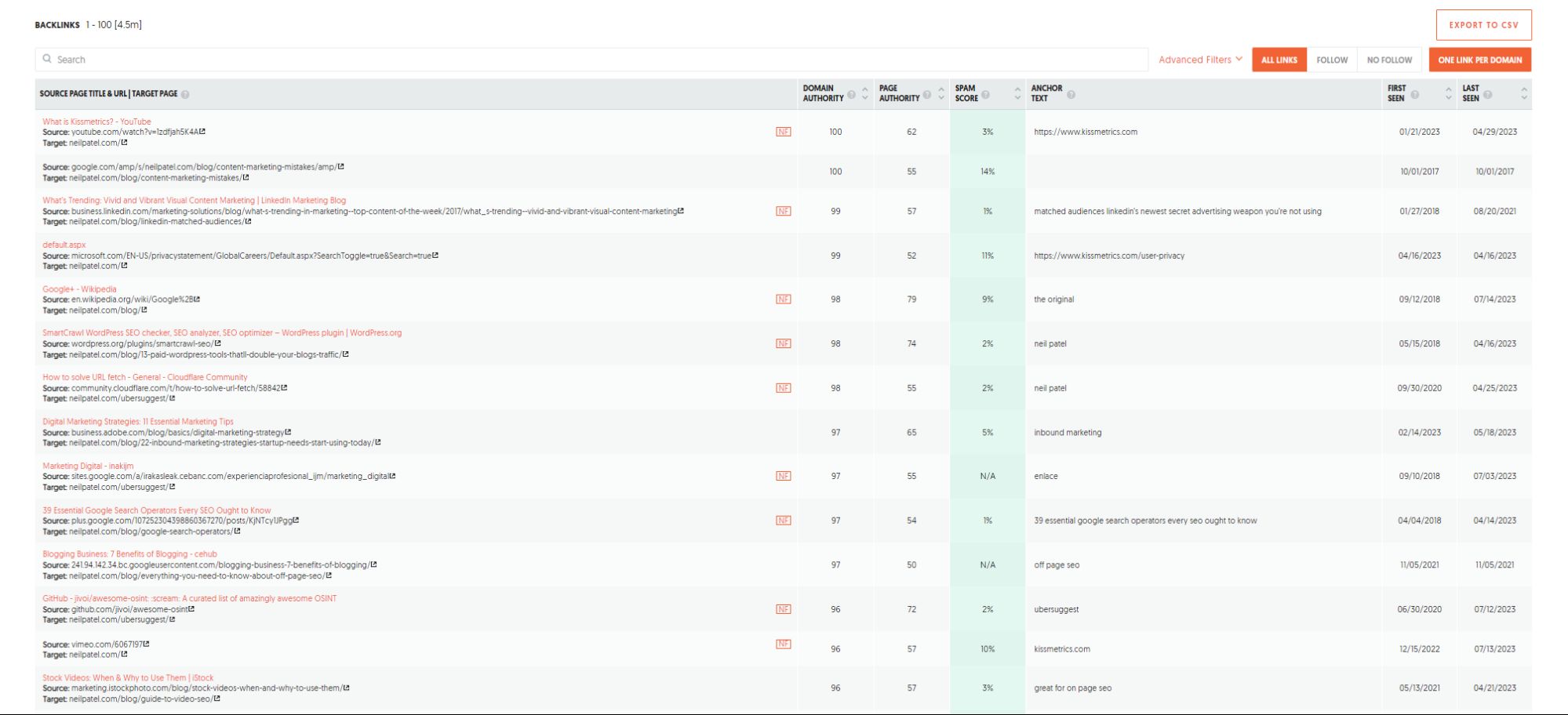 Ubersuggest vs MOZ: SEO Tool Comparison and Breakdown