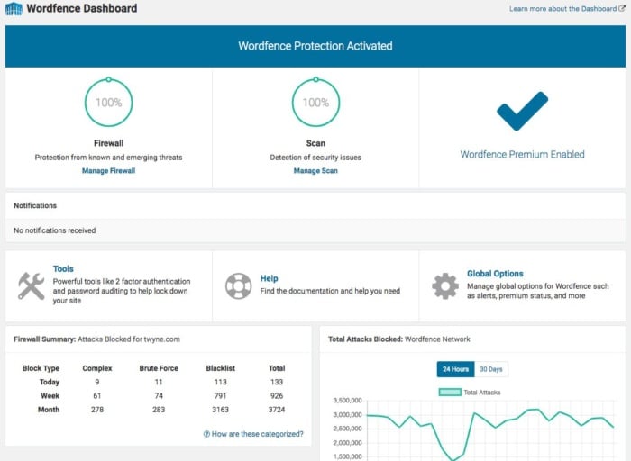 Wordfence dashboard  WordPress blog plugin screenshot