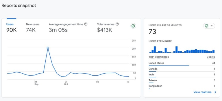 Adobe Analytics vs Google Analytics 4: Comparison & Breakdown