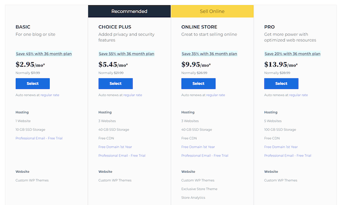 Bluehost's pricing plans for website hosting services.