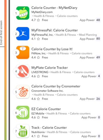 O Impacto do SEO e do ASO sobre a Google Play Store