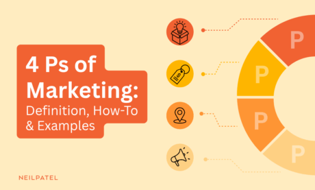 Illustration of a wheel with 4 Ps and text that reads "4 Ps of Marketing: Definition, How-To & Examples."