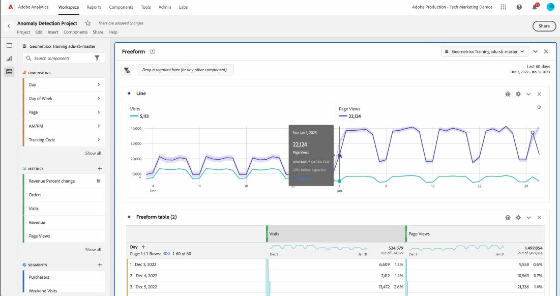 The Comprehensive Guide To Adobe Analytics