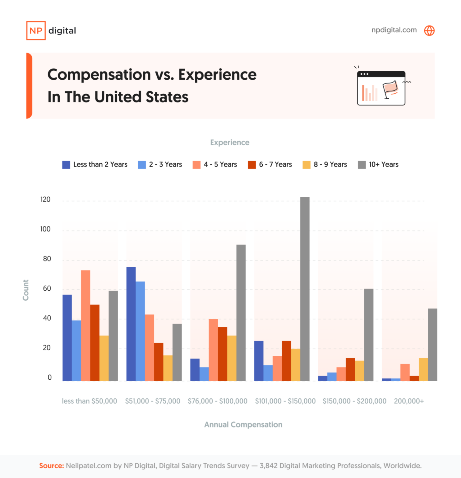 digital-marketing-salary-trends-what-are-people-making