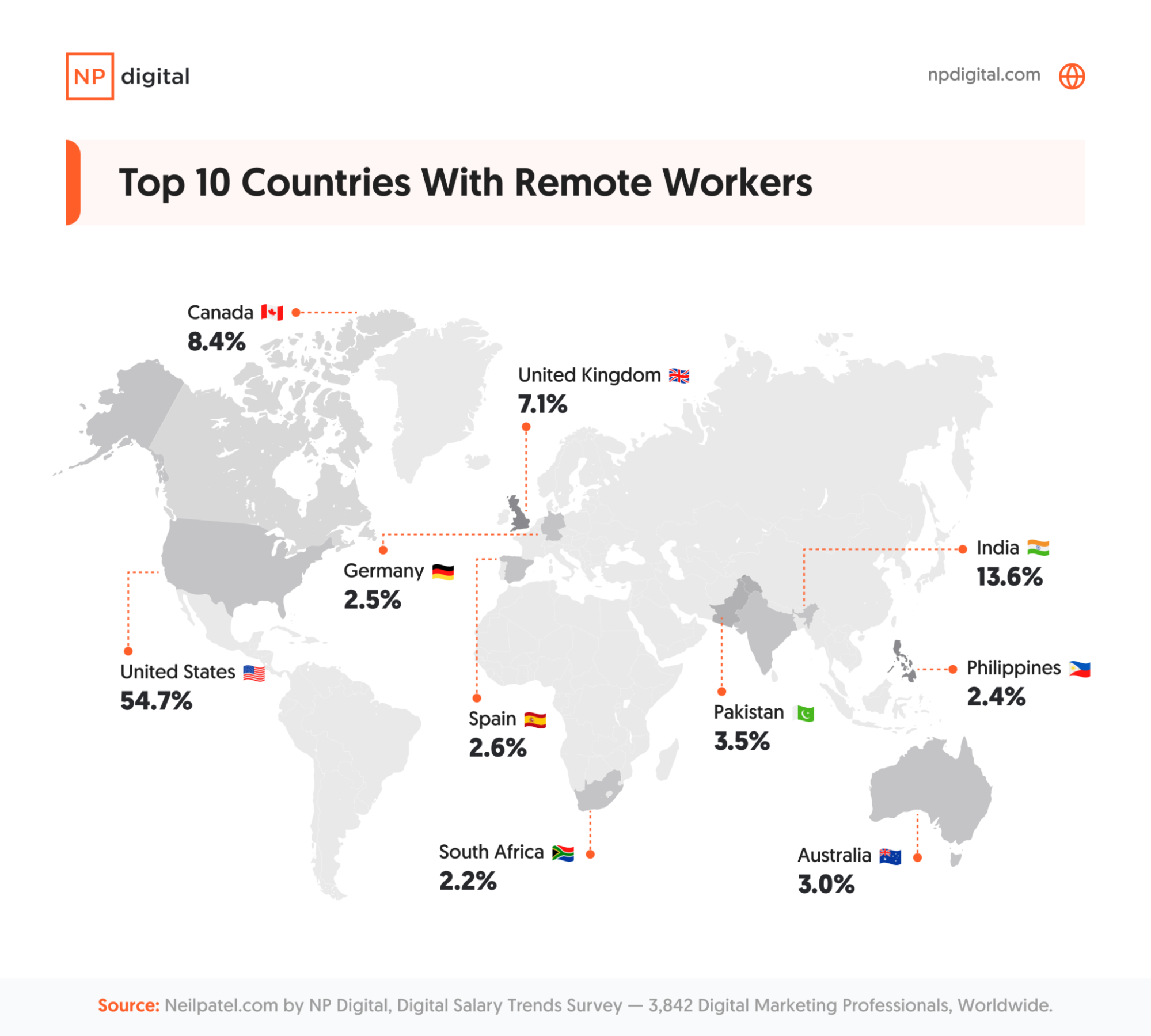 Chart showing top 10 countries with remote workers 