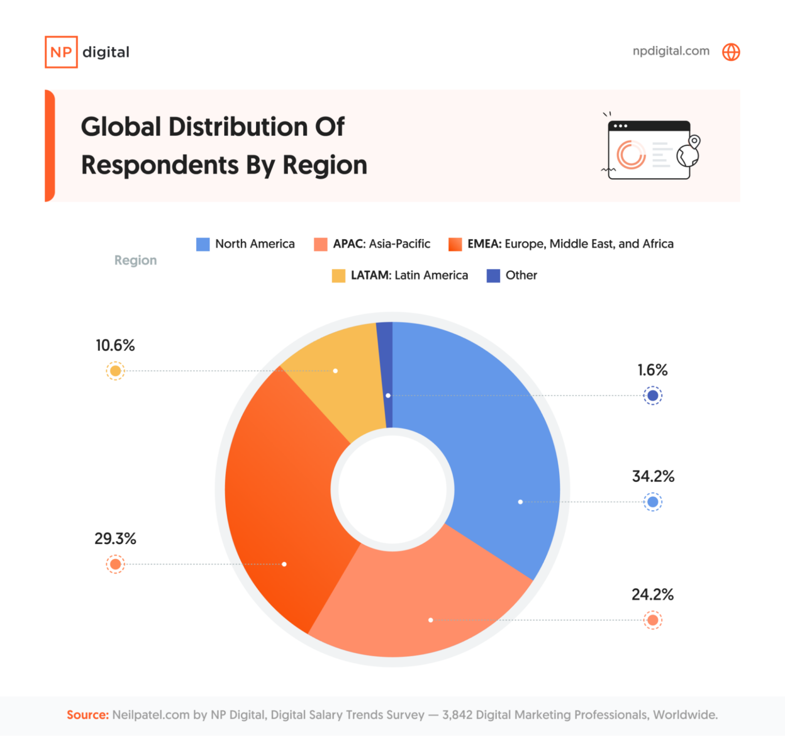 Digital Marketing Salary Trends: What Are People Making? 