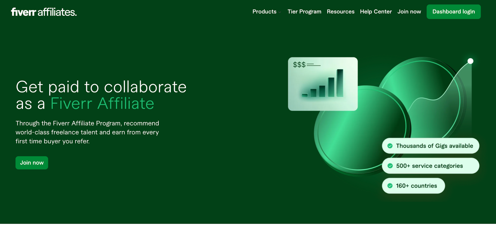 Fiverr affiliate landing page.