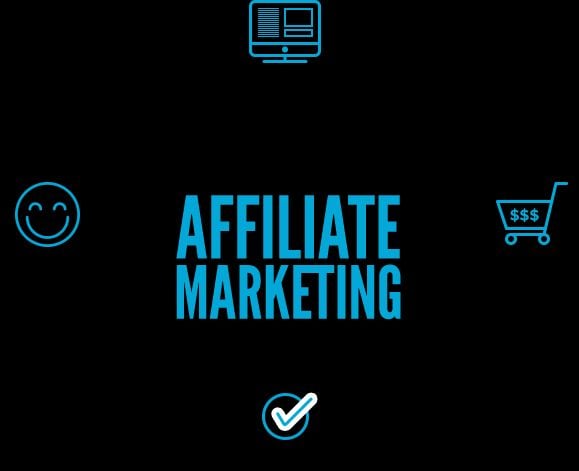 Diagram showing how affiliate marketing works