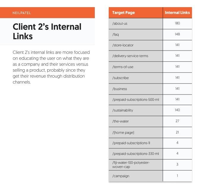 infographic list of client 2's internal links