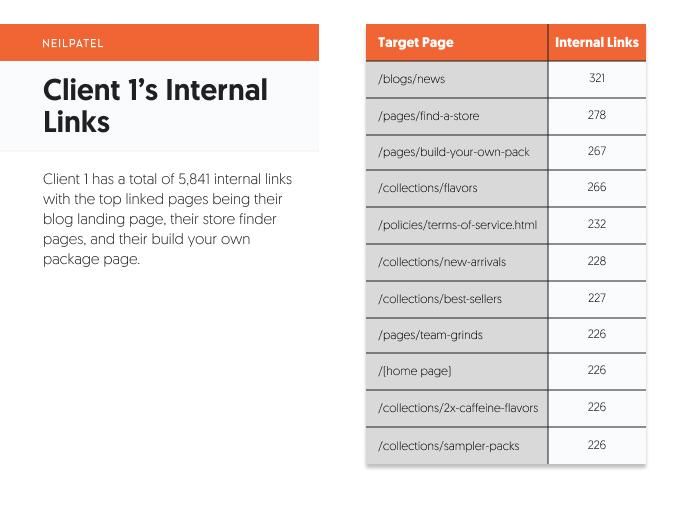 infographic of client 1's internal links