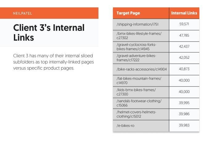 infographic list of client 3's internal links