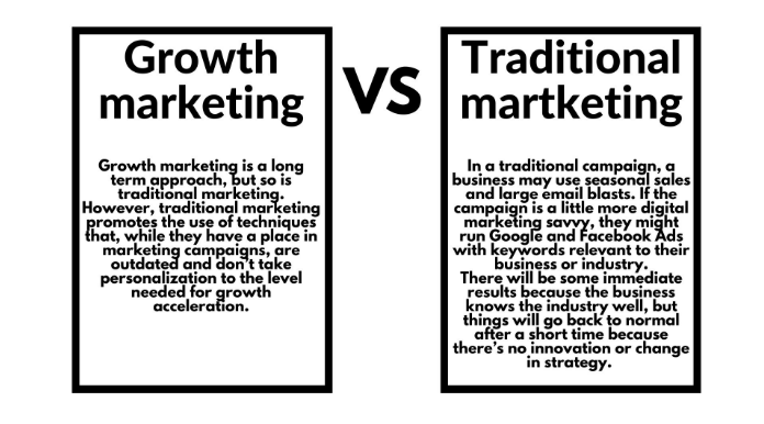 growth marketing vs traditional marketing