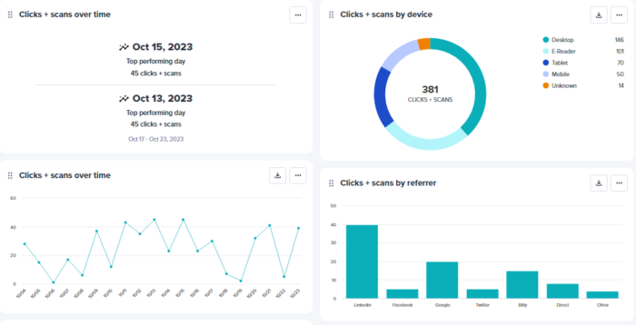 Bitly Rolls Out New Enterprise Dashboard, Providing Better Access To The  Real-Time Social Web