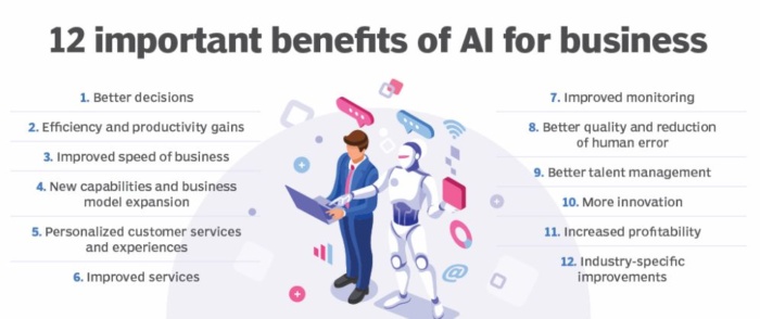 benefits of using AI chart artificial intelligence in e-commerce