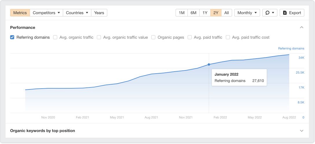 Brightedge Seo Ranking Algorithm BrightEdge vs. Ahrefs | SEO Tool Comparison and Breakdown