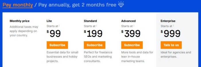 Ahrefs pricing. 