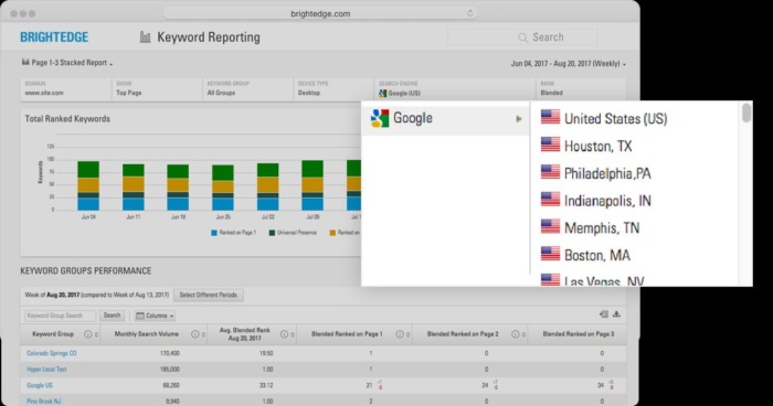 Local keyword reporting in BrightEdge