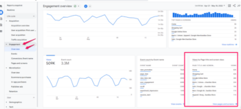 An In-Depth Guide to Using Google Analytics 4 (GA4)