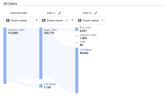 A sample path exploration in Google Analytics 4.