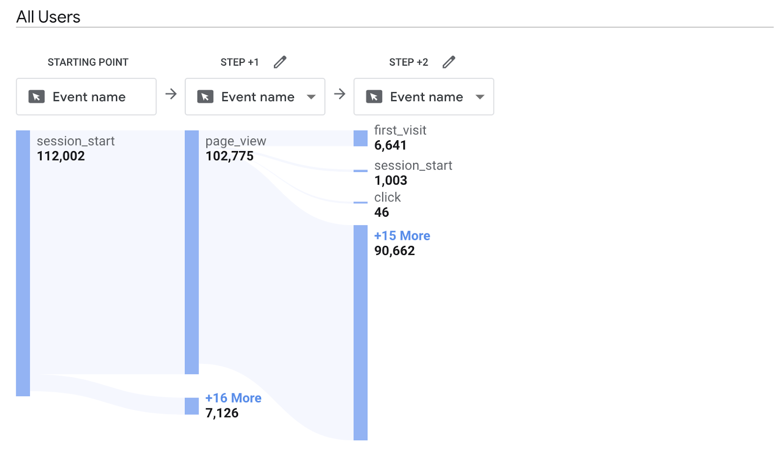 An In-Depth Guide To Using Google Analytics 4 (GA4)