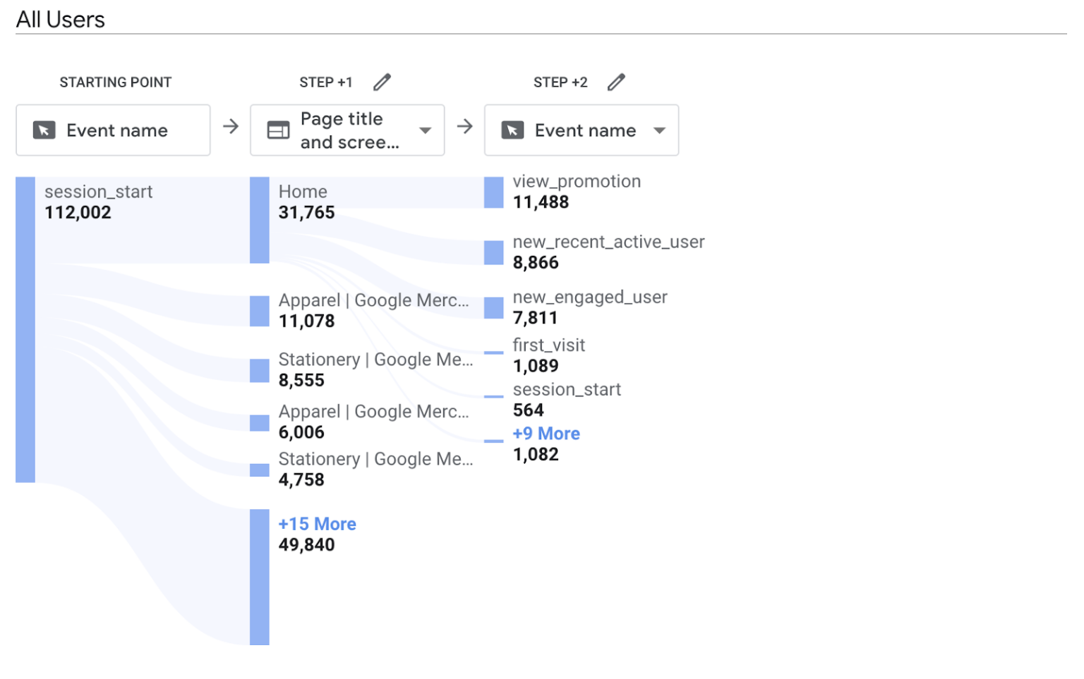 An In-Depth Guide To Using Google Analytics 4 (GA4)