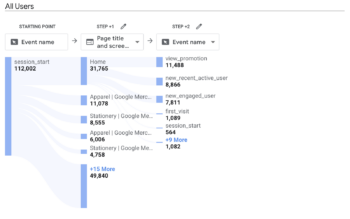 An In-Depth Guide to Using Google Analytics 4 (GA4)