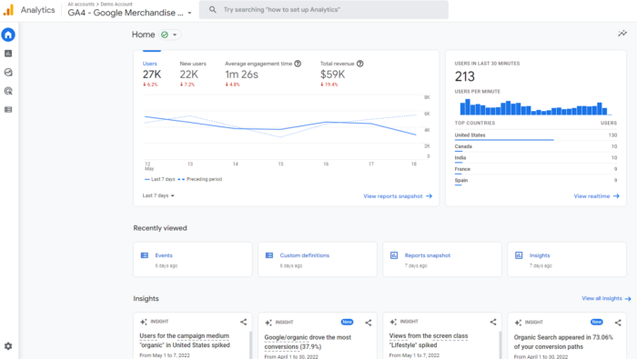 google analytics 4 main dashboard view