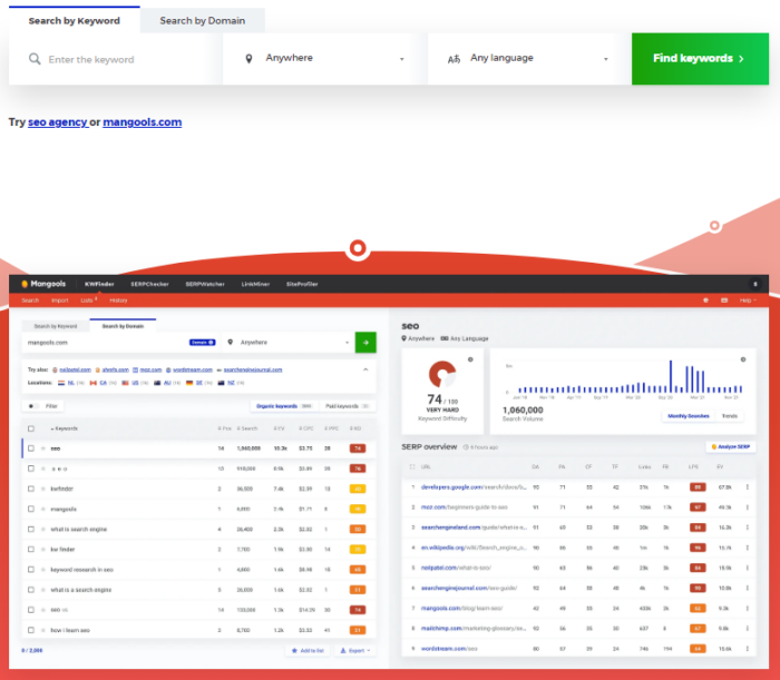 Mangools vs Ahrefs 003 700x611 - The Definitive Breakdown of Mangools vs. Ahrefs