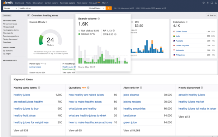 Mangools vs Ahrefs 005 700x442 - The Definitive Breakdown of Mangools vs. Ahrefs