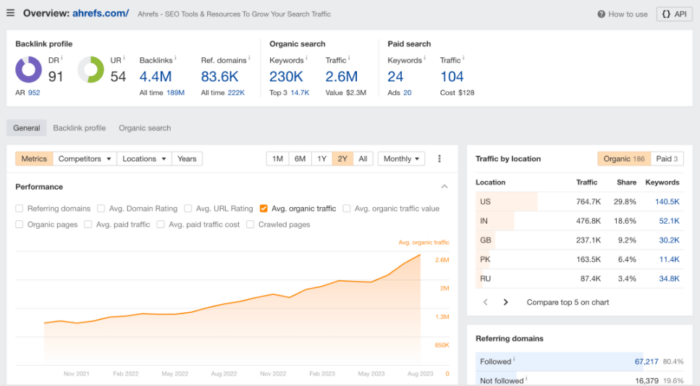 Mangools vs Ahrefs 006 700x386 - The Definitive Breakdown of Mangools vs. Ahrefs