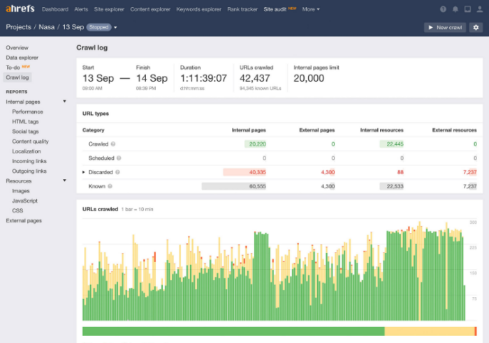 Mangools vs Ahrefs 007 700x492 - The Definitive Breakdown of Mangools vs. Ahrefs