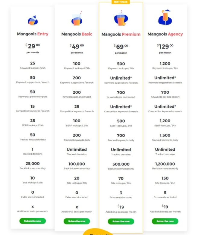 Mangools pricing plan, ranging from $29 to $129 a month