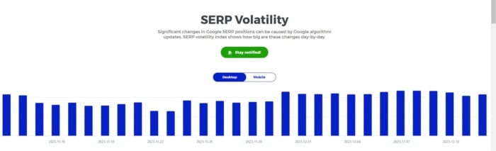Mangools SERP Volatility tool