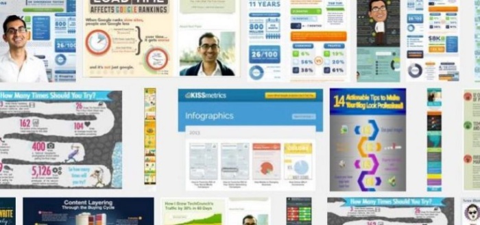 Neil Patel infographics screenshot marketing trends