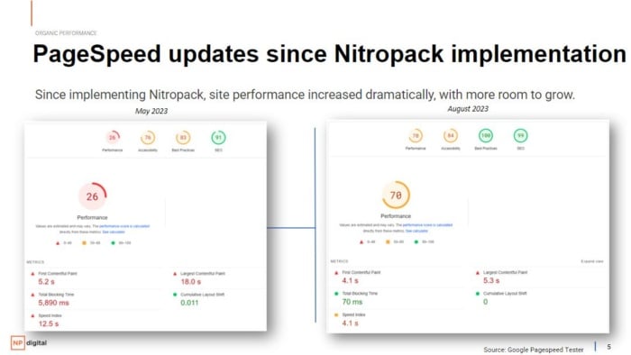 Pagespeed updates since nitropack implementation. 