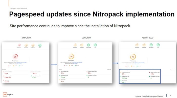 Pagespeed updates since nitropack implementation. 