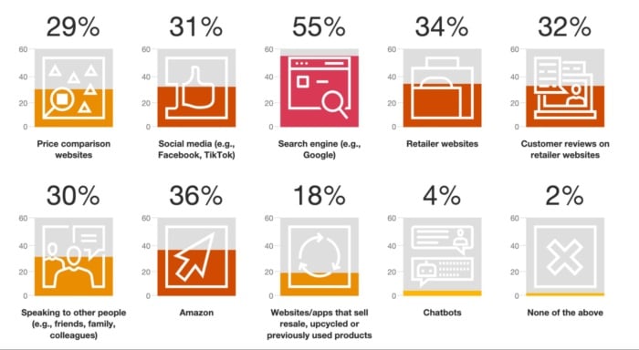 Omnichannel commerce graph. 