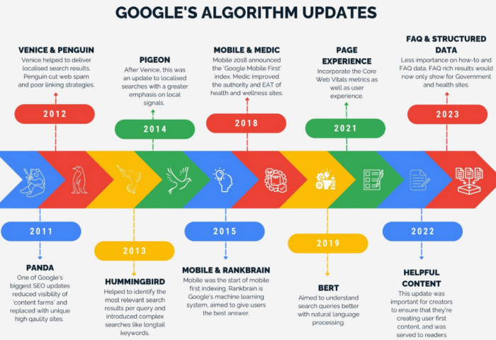 Social Media for SEO: How They Feed Each Other Traffic