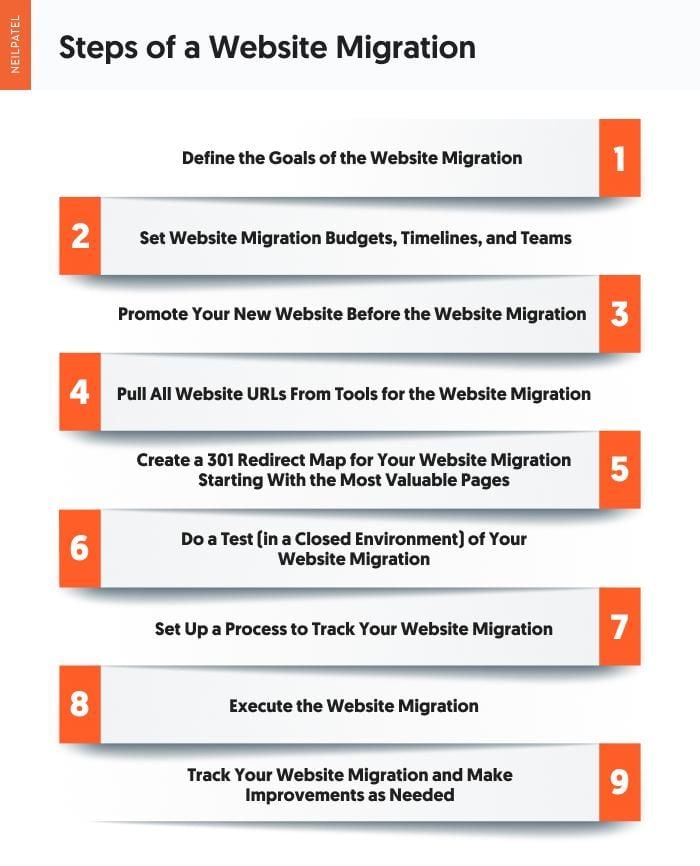 How to do a website migration. 