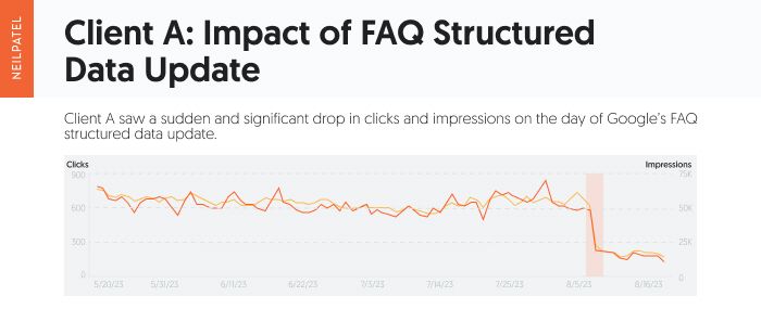faq structured data 3 - FAQ and HowTo Structured Data Update: Winners and Losers