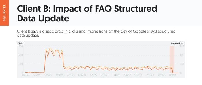 faq structured data 4 - FAQ and HowTo Structured Data Update: Winners and Losers