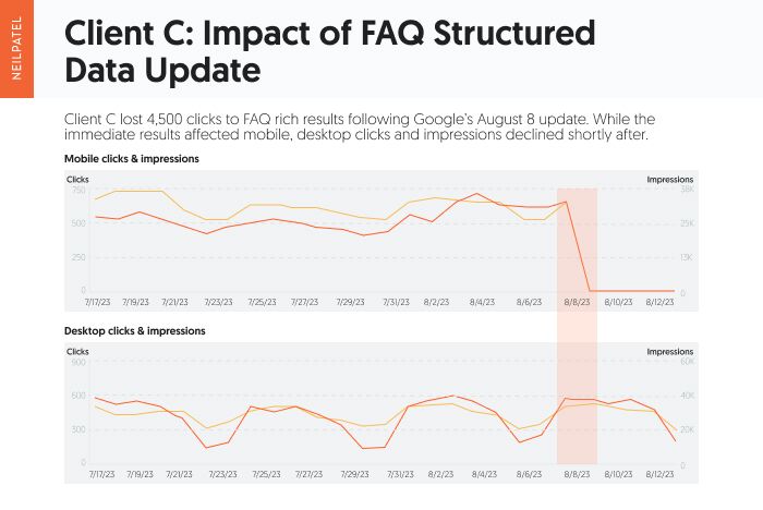 faq structured data 5 - FAQ and HowTo Structured Data Update: Winners and Losers