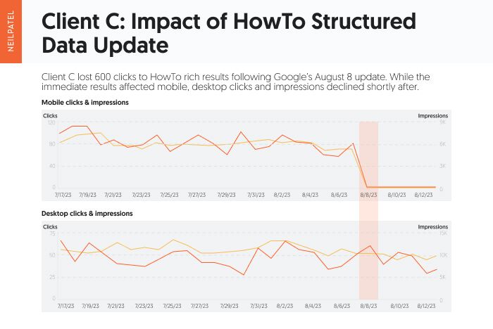 faq structured data 6 - FAQ and HowTo Structured Data Update: Winners and Losers