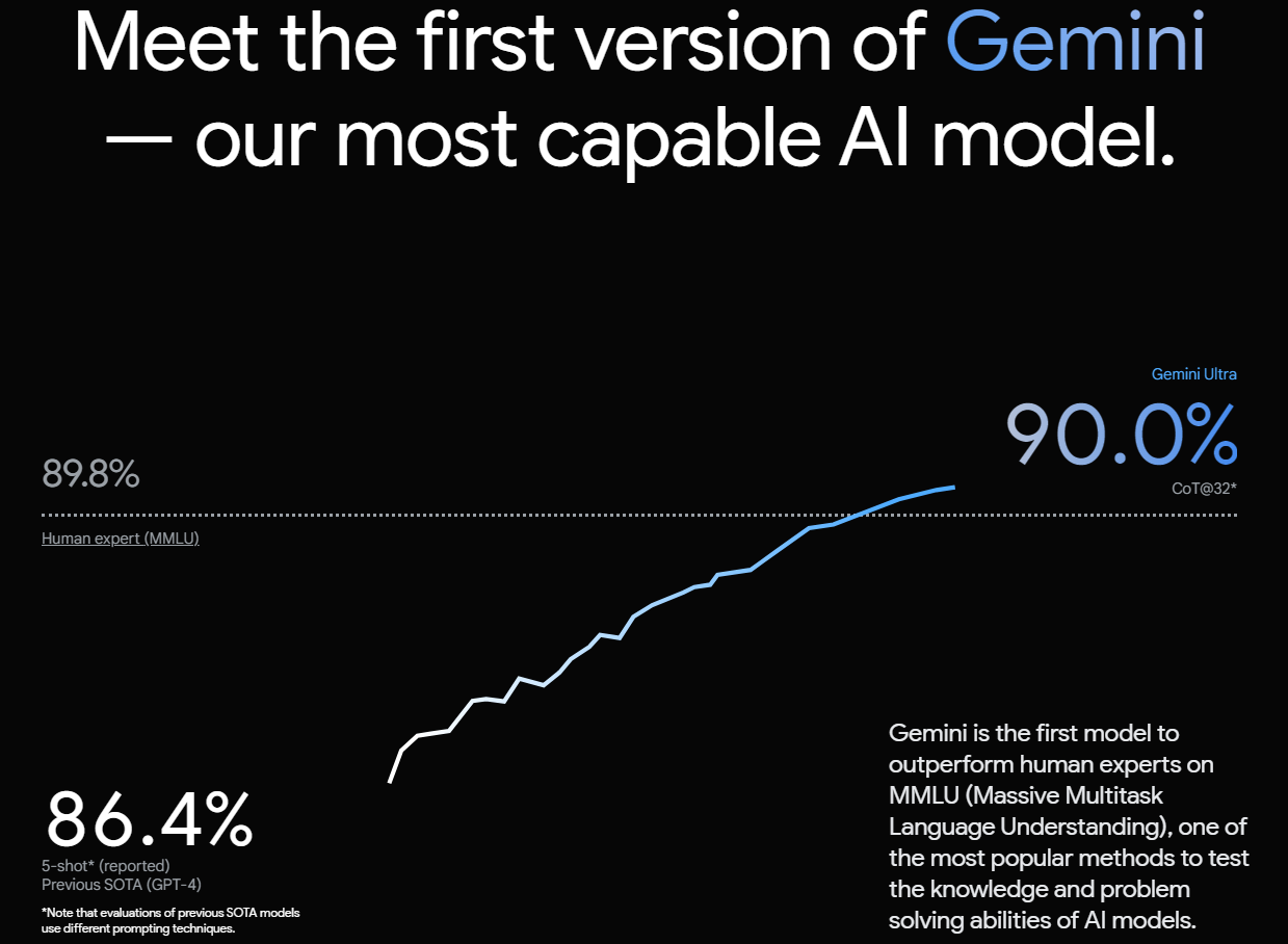 Gemini: Google lança seu modelo de Inteligência Artificial mais avançada